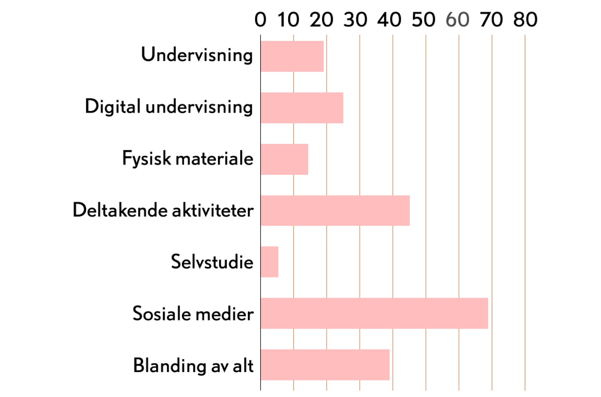 Spørreundersøkelse — beslutningsstøtte